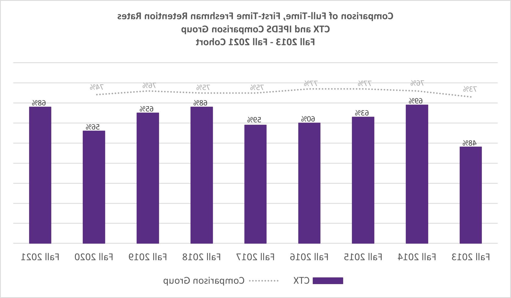 2013-21年度保留率